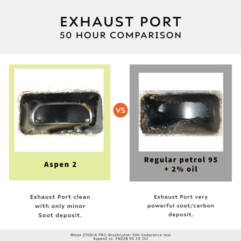 Can you switch to regular petrol after you have used Aspen Fuel?